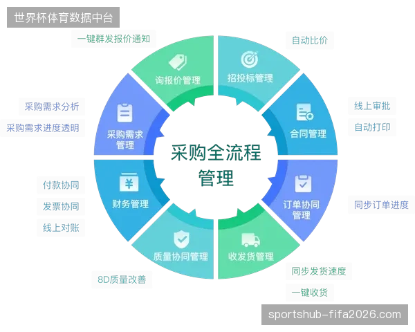 标准化赛事服务采购方案正逐步取代零散式执行供应商竞争格局